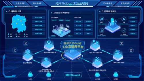 尚興科技 深耕工業(yè)互聯(lián)網(wǎng)數(shù)據(jù)服務，賦能工業(yè)企業(yè)數(shù)字化轉(zhuǎn)型升級