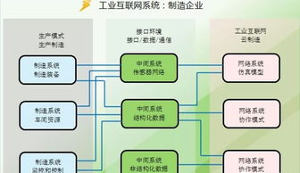 工業(yè)互聯(lián)網(wǎng)與大數(shù)據(jù) 關鍵技術驅(qū)動下的數(shù)據(jù)服務新范式